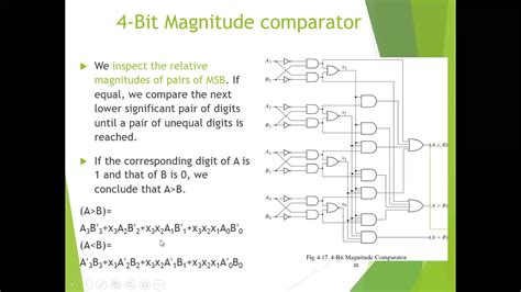4 bit comparator equation.